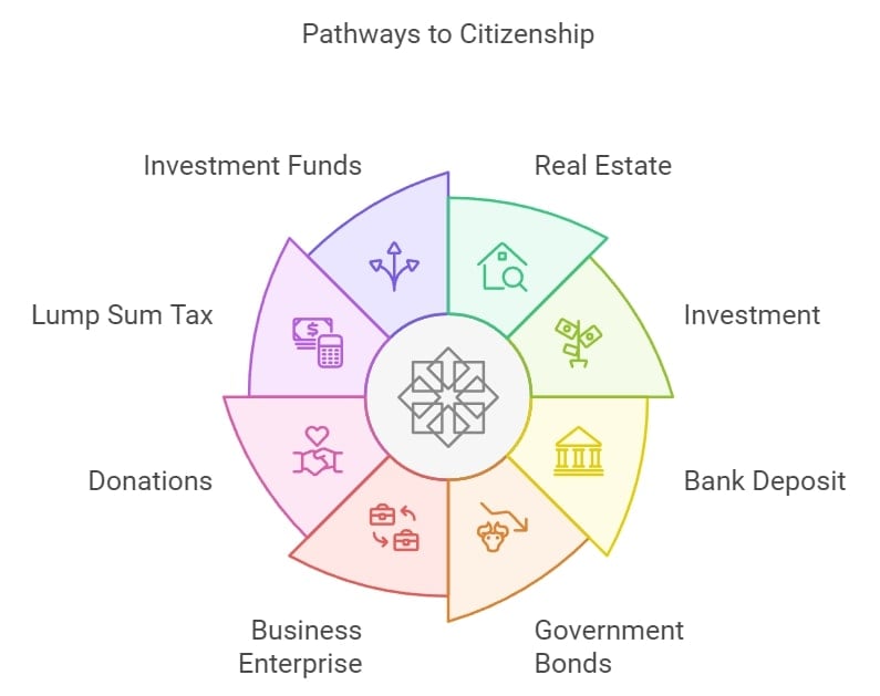 Pathways to Citizenship